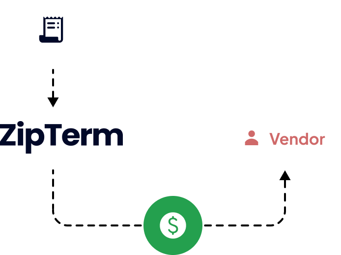 Payment Process